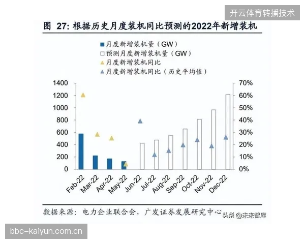 2027年赛事转播盈利点将全面转向基于云端的交互式内容生产服务